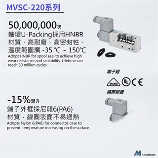 Aototac 控制元件 金器 Mindman MVSC 220 電磁閥 五口二位 五口三位 電磁閥 台灣製 現貨 蝦皮購物