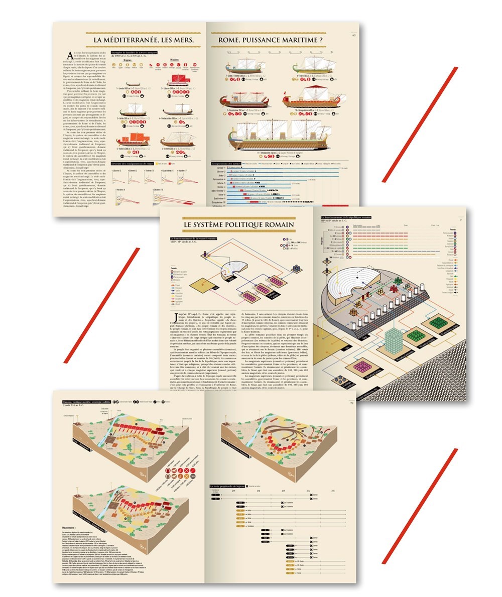 Ancient Rome Infographics 古羅馬資訊圖表 蝦皮購物