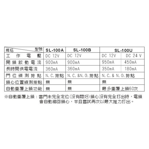 【台灣現貨｜當天出貨】SOCA SL-100B 陽極鎖｜埋入式斷電開型電鎖｜內建微電腦控制 | 蝦皮購物