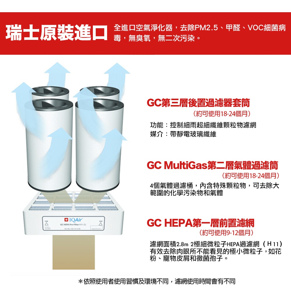 【建軍】10%蝦幣 IQair GC MultiGas 空氣清淨機 氣體過濾筒 原廠 正品 可分期 電子發票 | 蝦皮購物