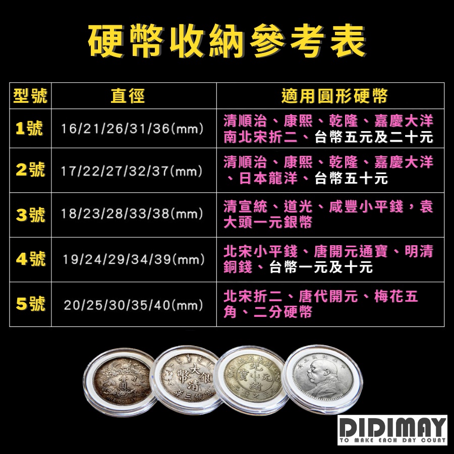 硬幣收藏必備台灣現貨】硬幣收納盒硬幣盒錢幣盒硬幣收藏盒紀念幣盒硬幣保護盒錢幣保護盒紀念幣保護盒| 蝦皮購物