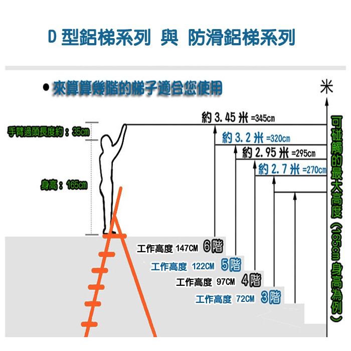 T25防滑折疊/5階折疊家用梯/工作梯/ A字梯/梯子/荷重150公斤/輕型梯/加寬鋁製六階扶手梯 | 蝦皮購物