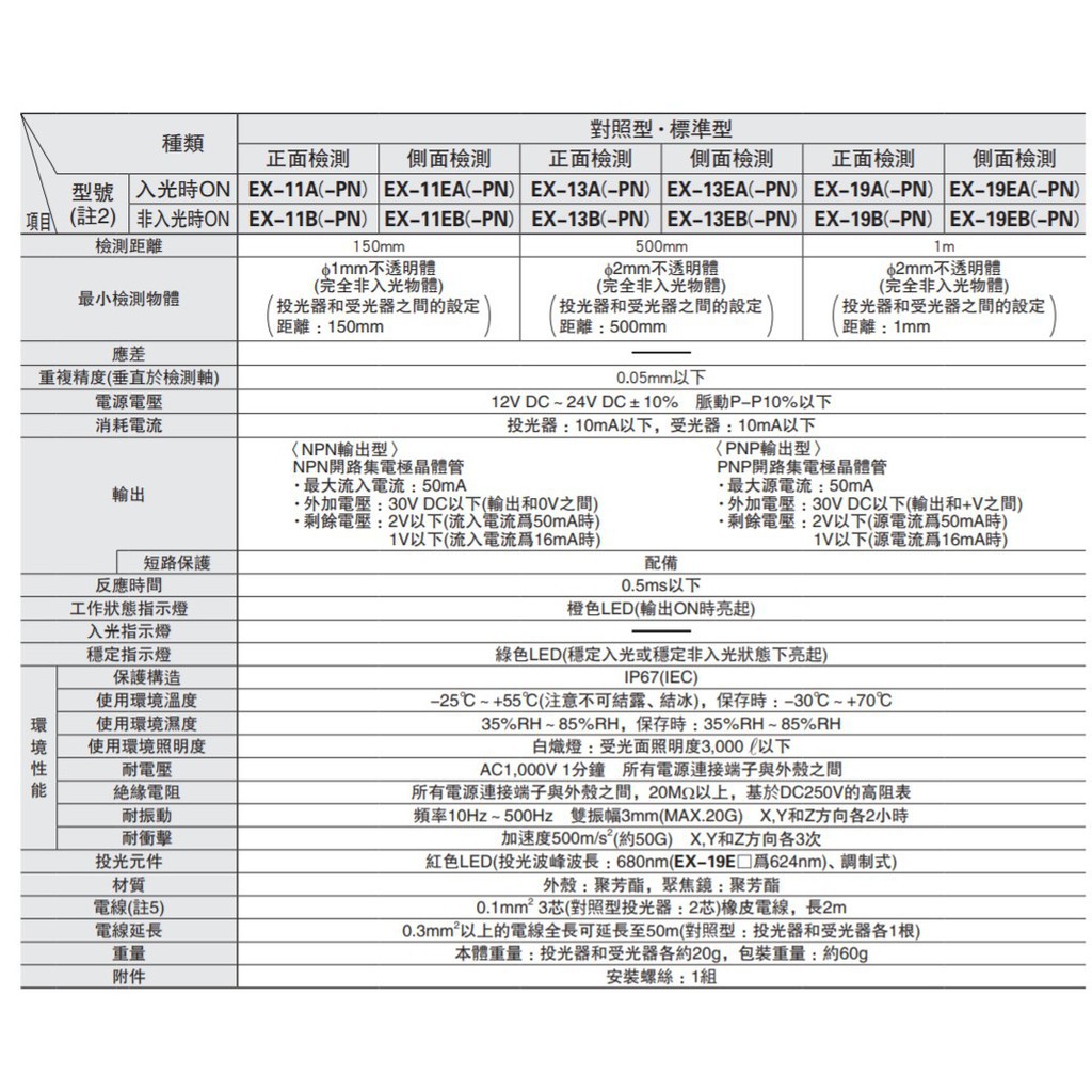 PANASONIC (SUNX) EX-13A、EX-13B、EX-13EA、EX-13EB | 蝦皮購物