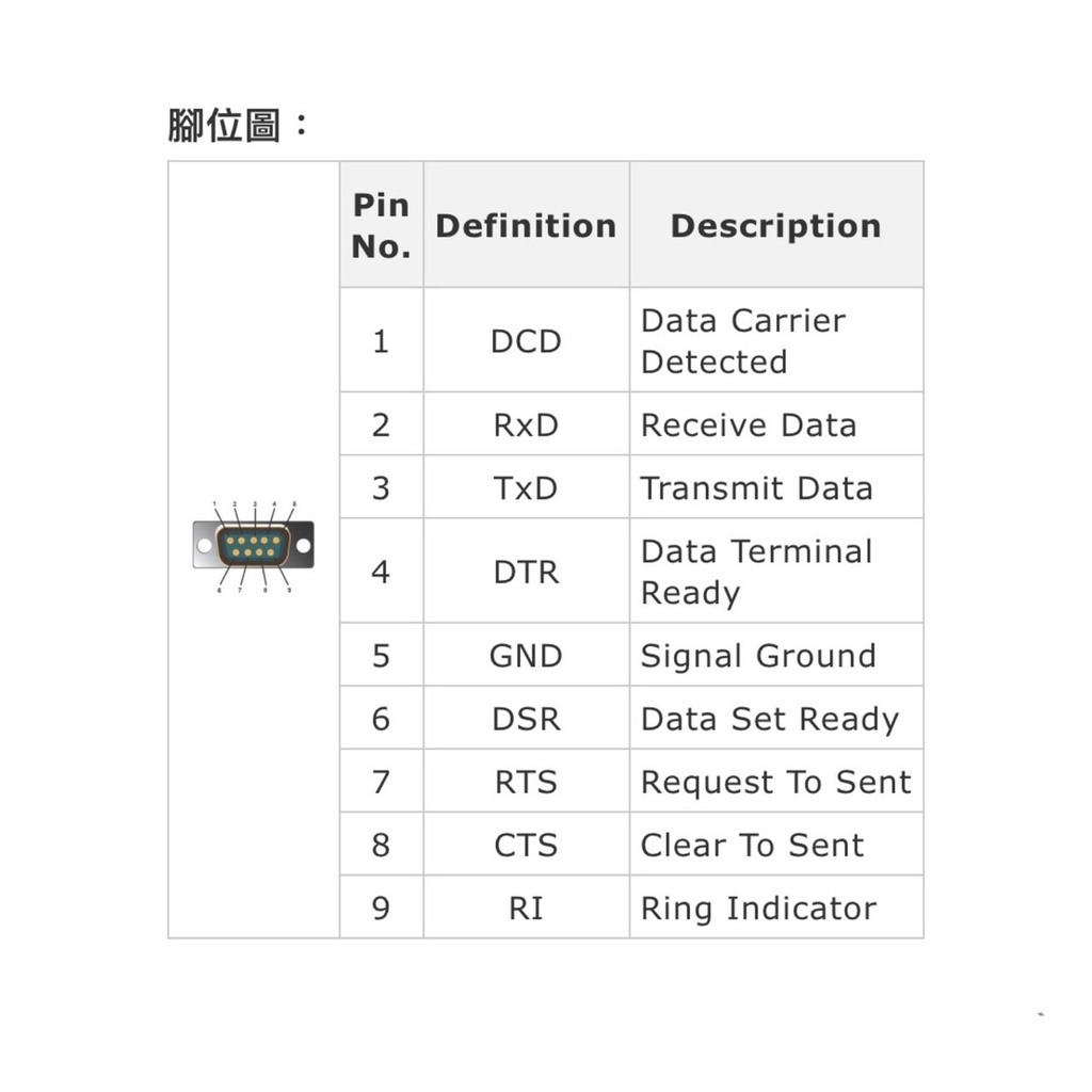 Uptech登昌恆 UTN411X USB to RS232 訊號轉換器 #支援熱插拔裝置及雙向傳輸# | 蝦皮購物