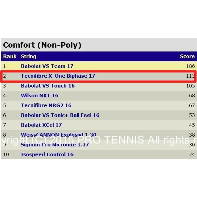 威盛國際】TECNIFIBRE 網球線X-ONE Biphase 法國最頂級半羊腸科技腸線