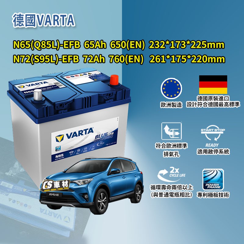 CS車材- VARTA 電池TOYOTA RAV4 汽油13-18年四代充電制御代客安裝