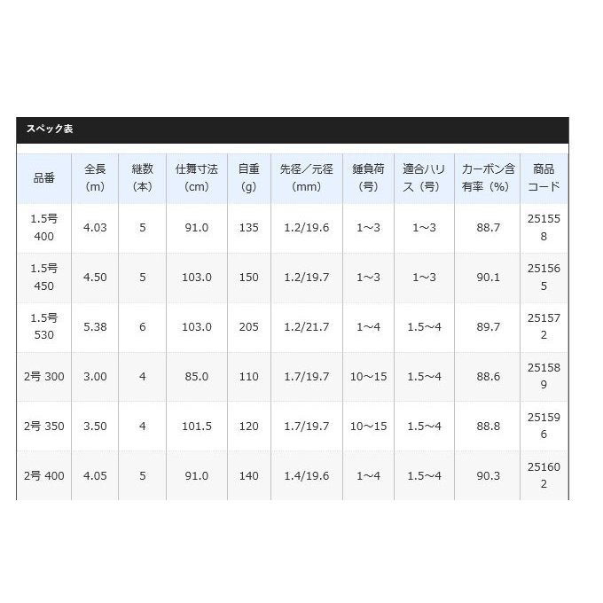 HOLIDAY ISO1.5号 FORTUNE磯1.5号 2本セット （ホリデー イソ