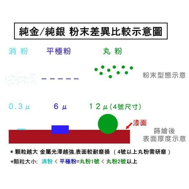 純金粉【純金消粉(純金泥) 】 日本製金色顏料適用金繕金繼黃金粉末