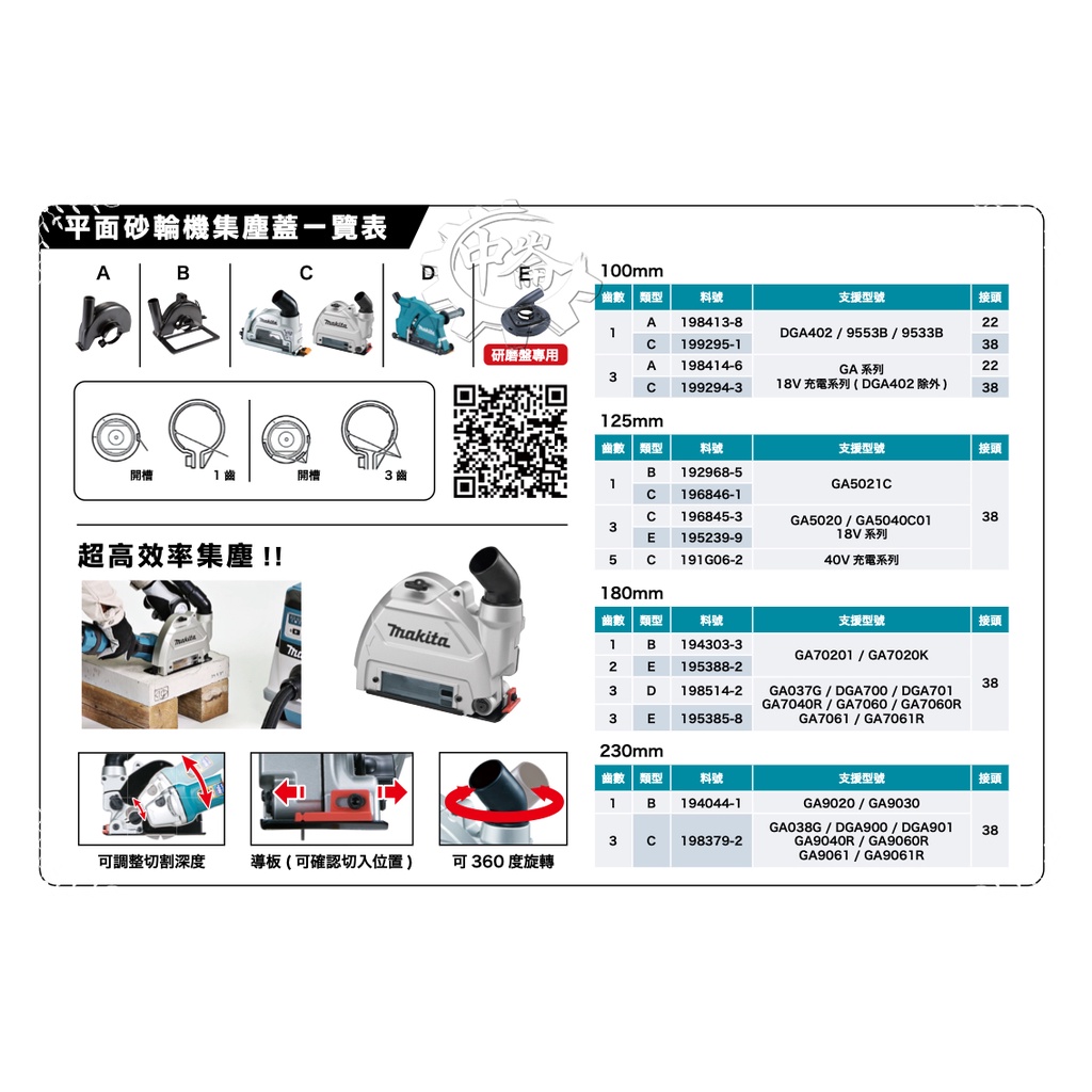 ＊中崙五金＊【附發票】MAKITA 牧田 4吋/5吋砂輪機 安全型集塵蓋 125mm 195239-9 充電/插電都適用 | 蝦皮購物
