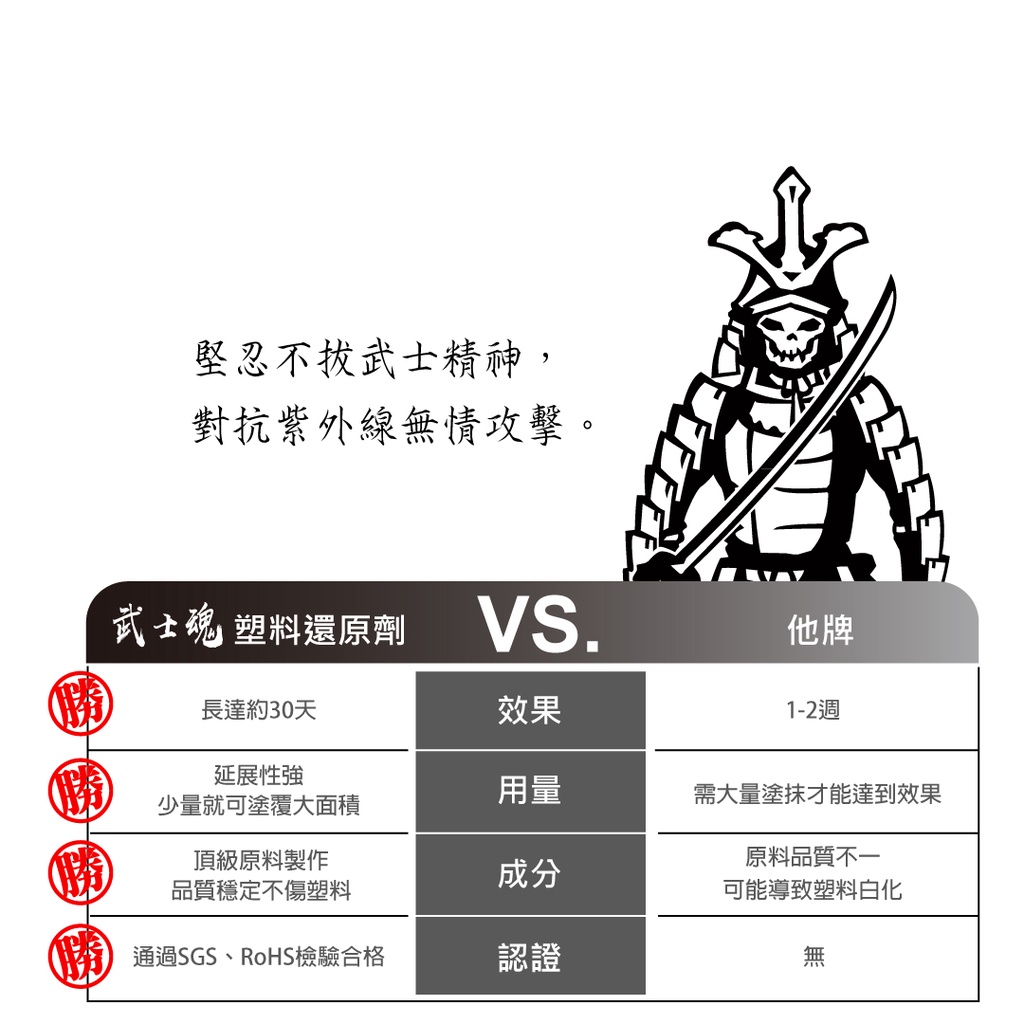 反光屋FKW 塑料還原劑 頂級原料 還原光澤 洗車 白化氧化 DRG K1特仕版 勁戰 RTSR 全新迪爵 JETSL | 蝦皮購物