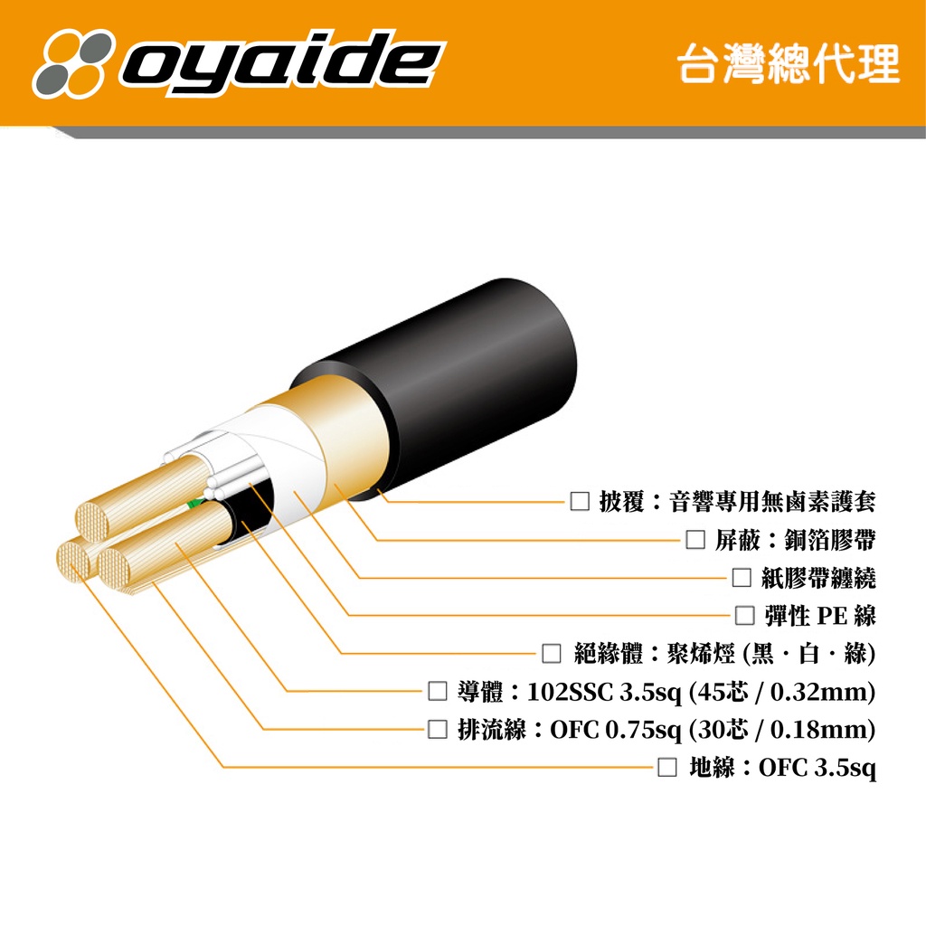 現貨【Oyaide 台灣總代理】OCB-1 SX V2 電源排插4孔分配器延長線