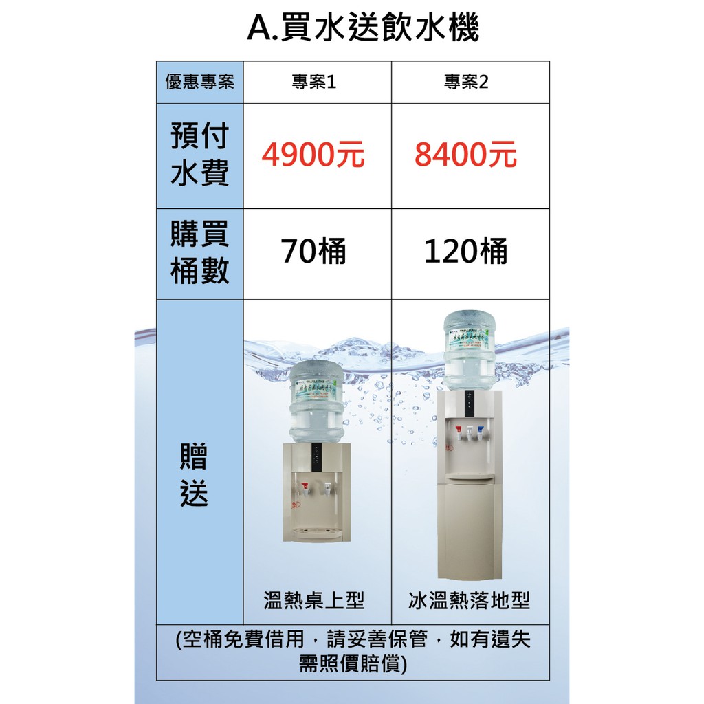 樺康企業 純水-20公升桶裝水，宅配到府!!桶裝水+桌上溫熱飲水機最新方案!(桃園地區限定) | 蝦皮購物