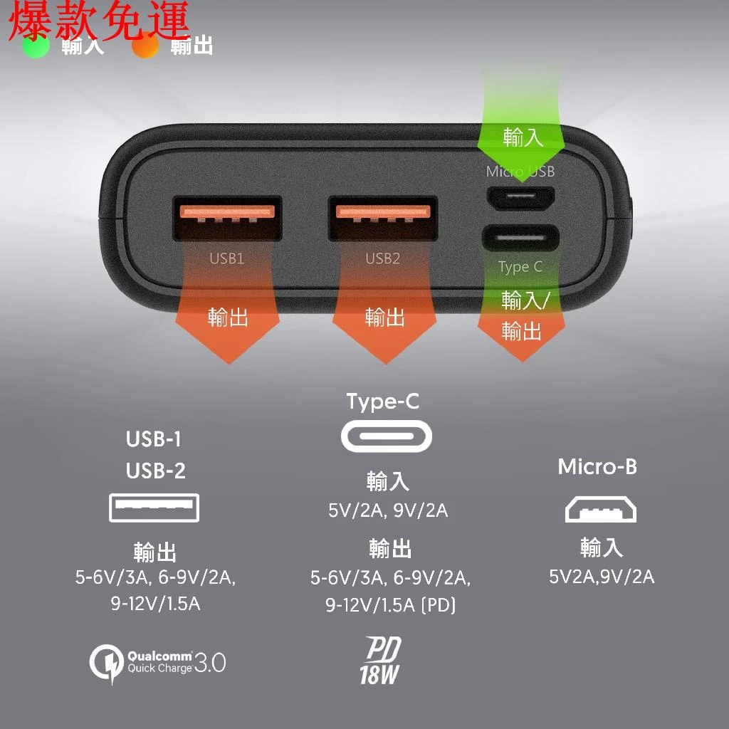 出門不帶充電器也沒關係?這顆口袋行動電源幫你扛住一整天