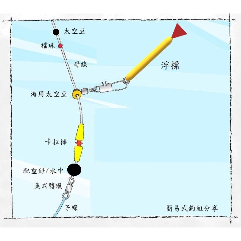 【周記】新水神遠投浮標 水中自立標 自重標 磯釣浮標 短標 短浮標 遠投自重標 海釣浮標 梧桐木浮標 單入 | 蝦皮購物