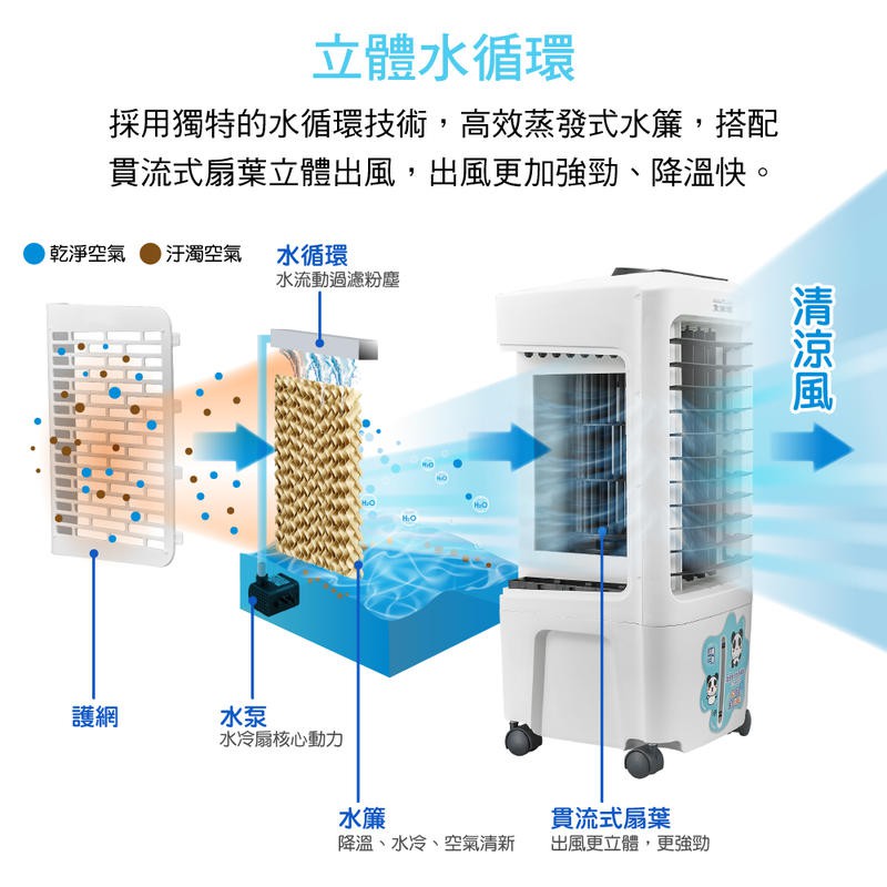 大家源8L 酷涼水冷冰涼扇/冰涼水冷扇/移動式水冷氣TCY-890801 | 蝦皮購物