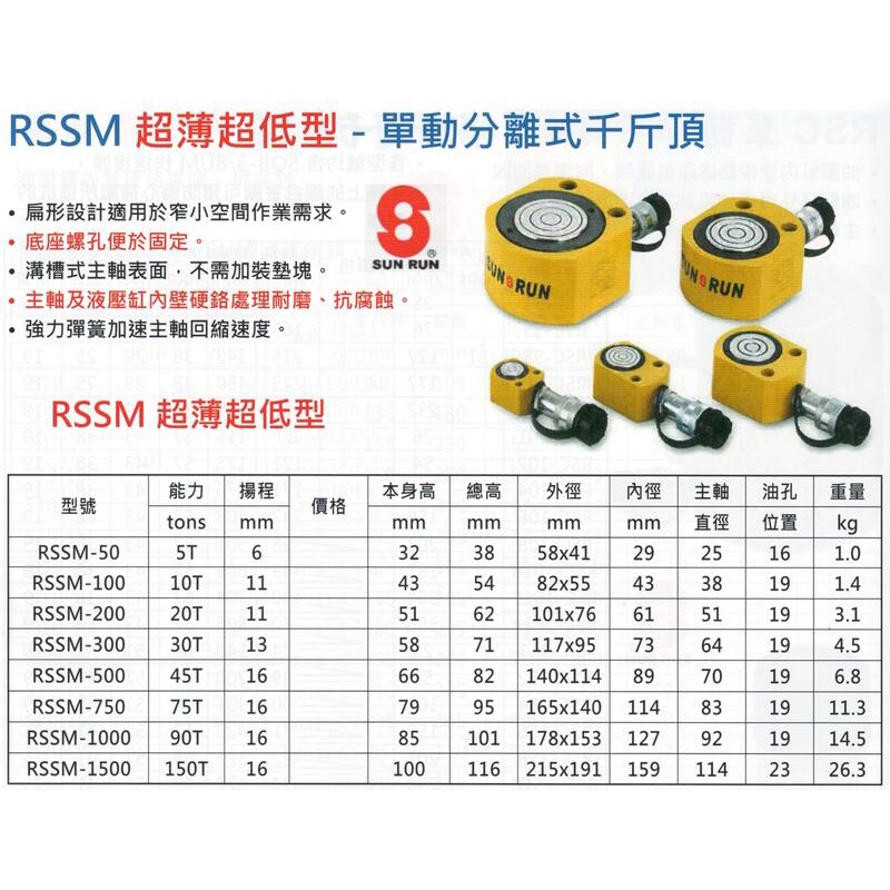SUN RUN 巨輪興 超薄超低型-單動分離式千斤頂 RSSM-50/100/200/300/500/750 | 蝦皮購物