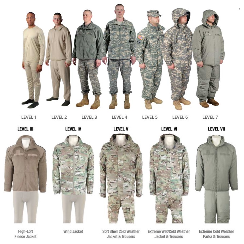 The 7 Layers of Army Clothing that Changed the Cold Weather