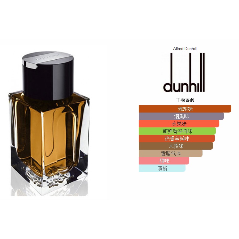 dunhill オファー 香水 高雄