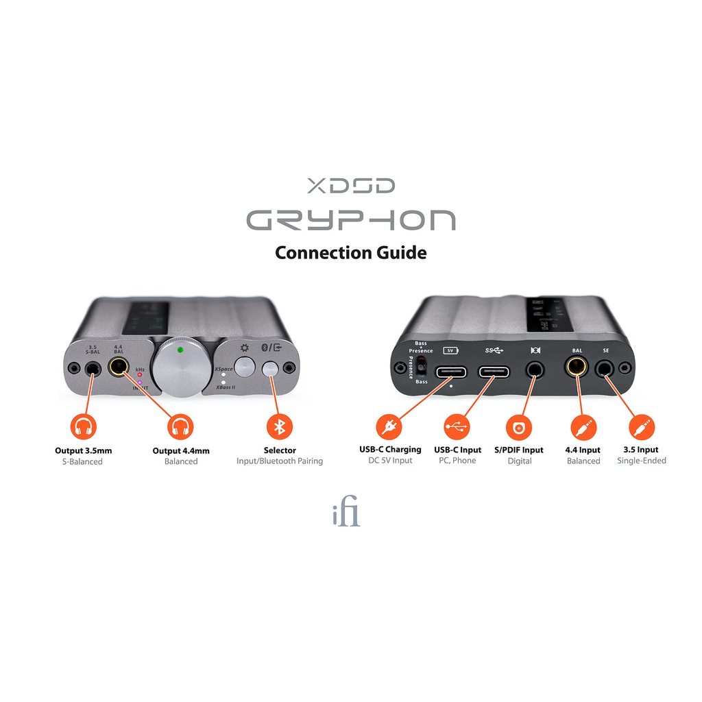 音悅音響｝英國iFi Audio xDSD Gryphon 隨身DAC耳擴一體機USB-C 藍牙