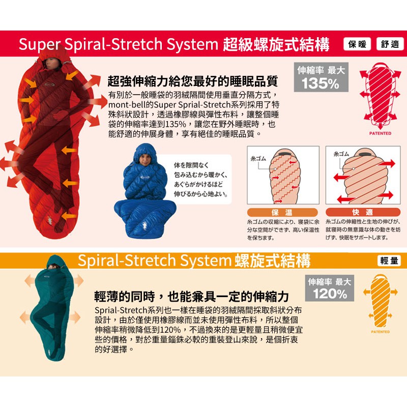 mont-bell Seamless Burrow Bag 睡袋登山露營旅行合成纖維戶外