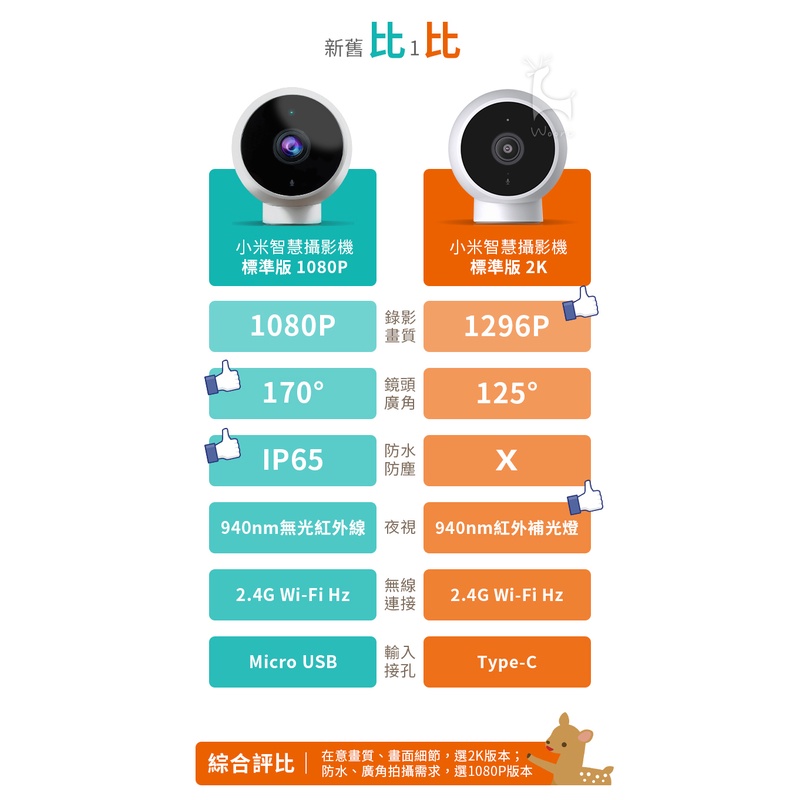 小米智慧攝影機標準版 2K／1080P 推薦：看寶寶、寵物、居家監控怎麼選 (9/9)