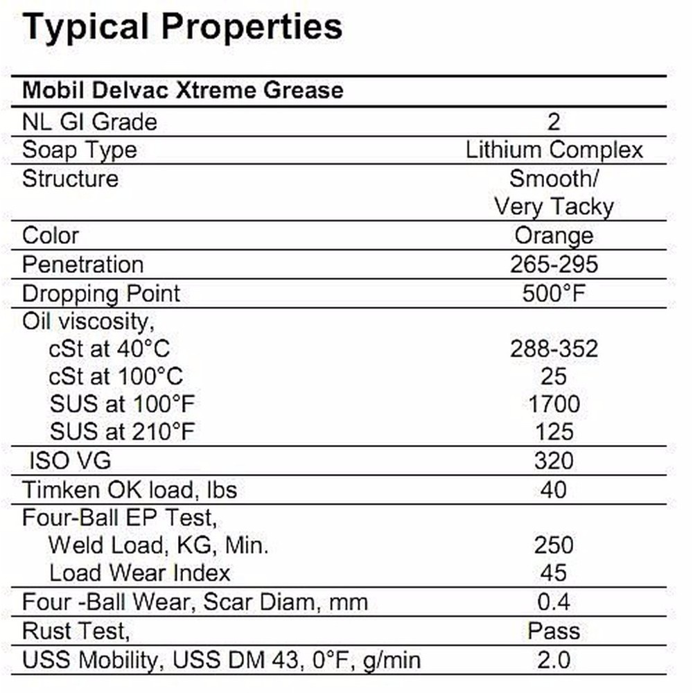 【油購網】Mobil Delvac Xtreme Grease 耐高溫 耐高壓 黃油 牛油 軸承 培林 機油