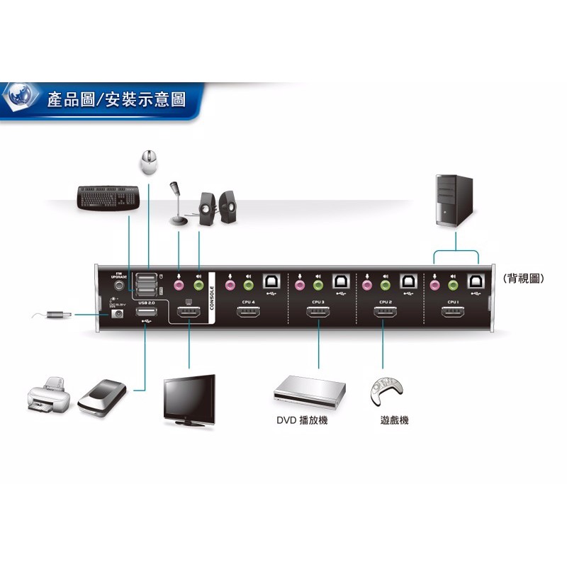 ATEN 宏正 CS1794 4埠 USB HDMI/音訊 KVMP™ 多電腦切換器 Full HD KVM | 蝦皮購物