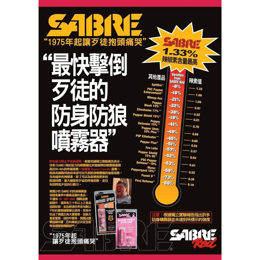 SABRE沙豹專業防身噴霧器 - 360°執法膠型 / 52CFT10-GEL 【詮國】 | 蝦皮購物