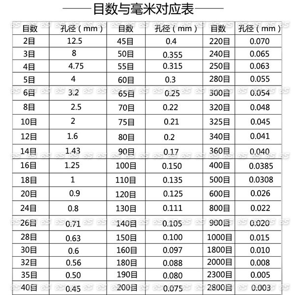 單沖框500目】八吋304不鏽鋼濾網500目(直徑20高7cm) 超細目篩網、500目篩網濾網TS0103_E500 | 蝦皮購物