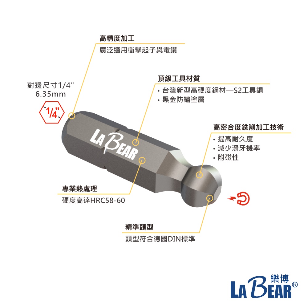 【LaBear】1/4
