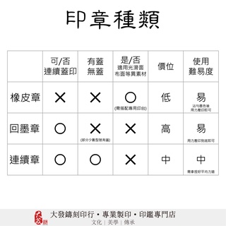 【大發鑄刻印行】高雄 IPPC 標誌章 標示章 出口IPPC煙燻章 | 蝦皮購物