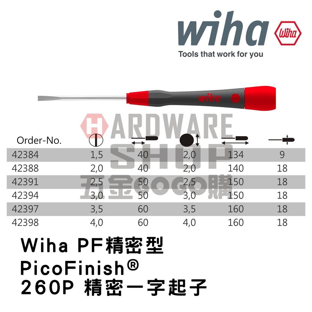 Tournevis Précision Fente 2 X 40mm – WIHA Picofinish 260P, L'outil Qui Déchire