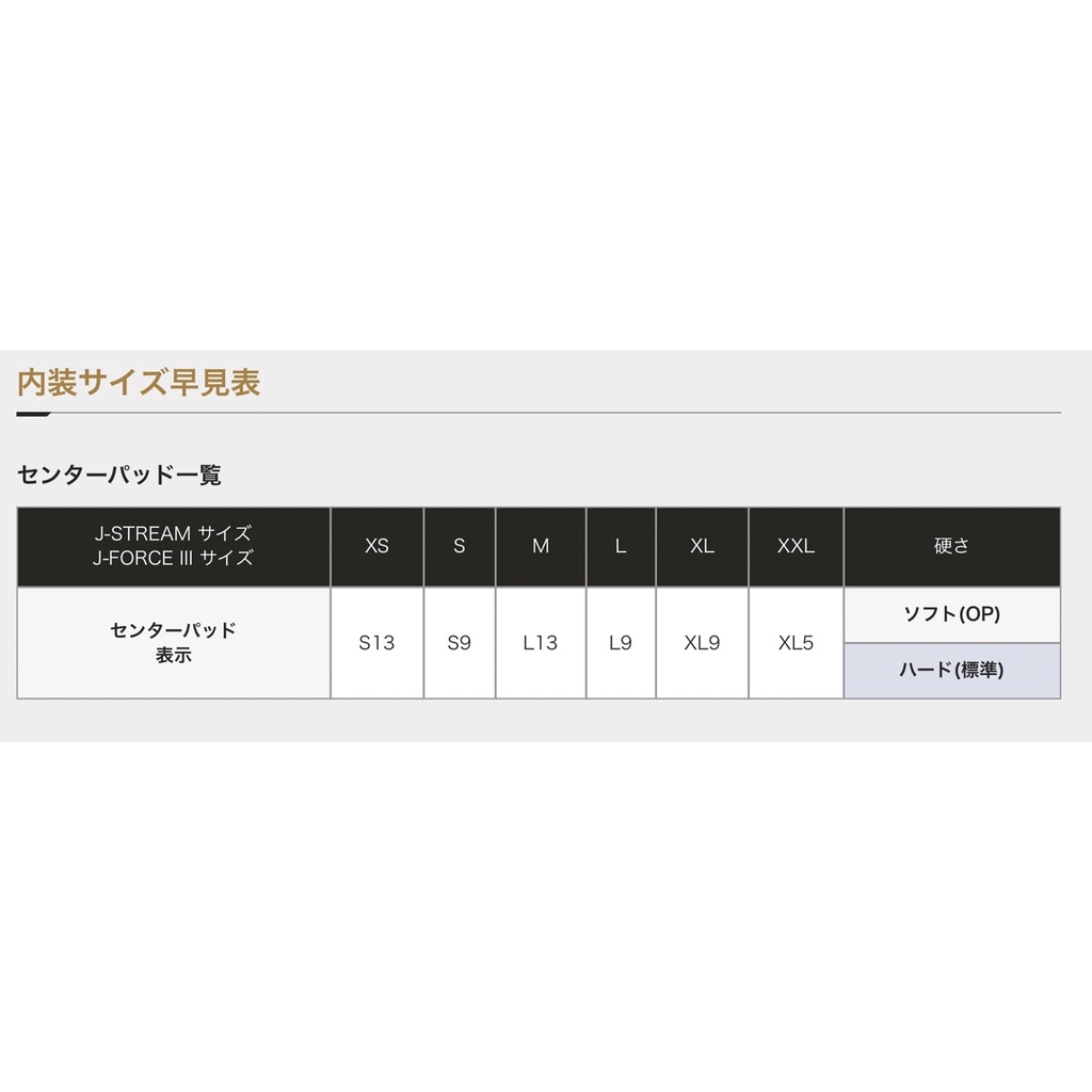 SHOEI J-STREAM内装セット Lサイズ J-FORCE3 JF2 安全屋】日本SHOEI J 