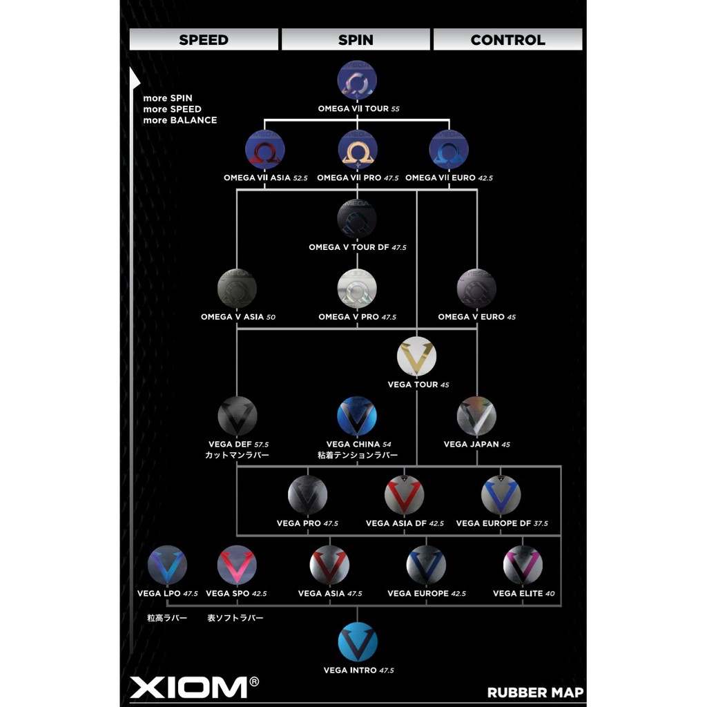 XIOM OMEGA 7 PRO桌球膠皮 | 蝦皮購物