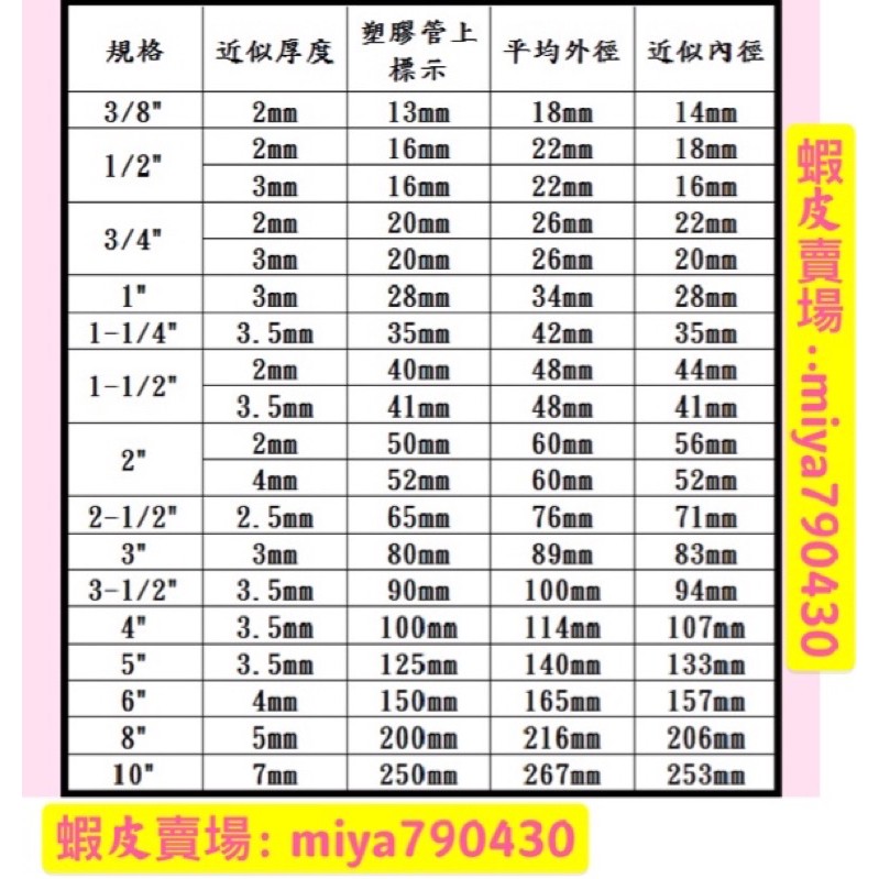 6” x 4mm (筏150) 南亞管塑膠水管塑膠管水管導電管硬管| 蝦皮購物