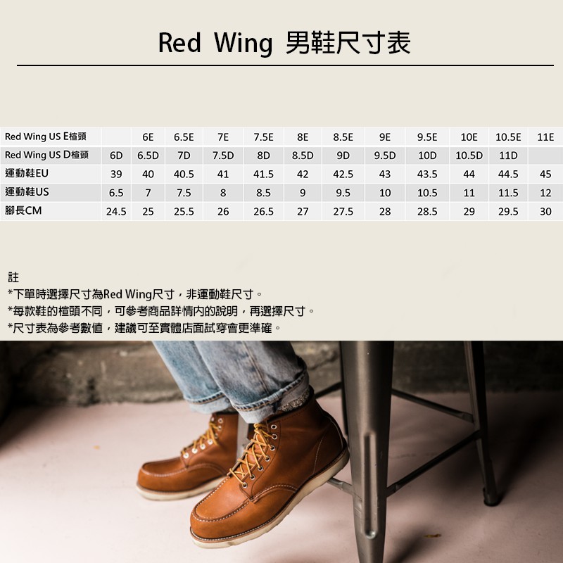 Red Wing Heritage 6''Classic Moc 8881 美式經典男款皮革工裝靴8881