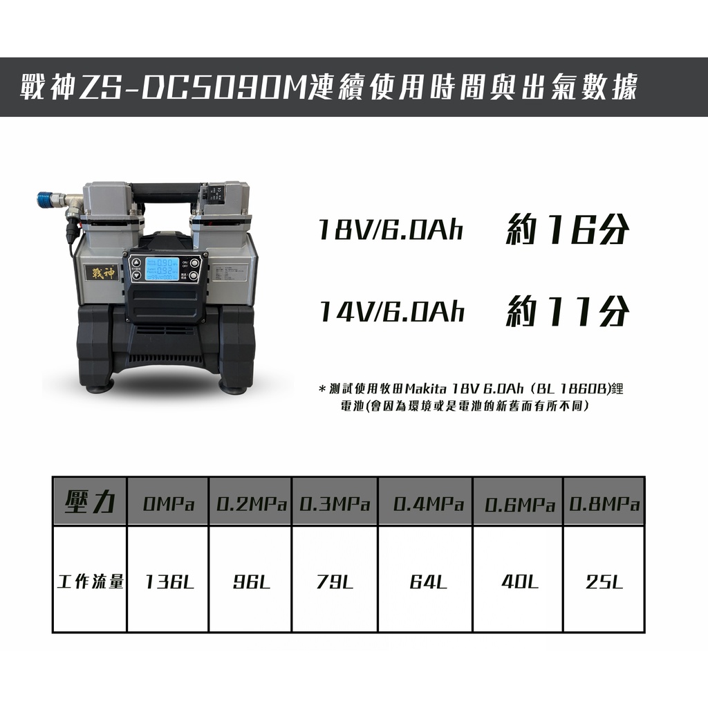 戰神無刷智慧型空壓機】【原廠1年全機保固】 ZS-DC5090M戰神三用空壓機