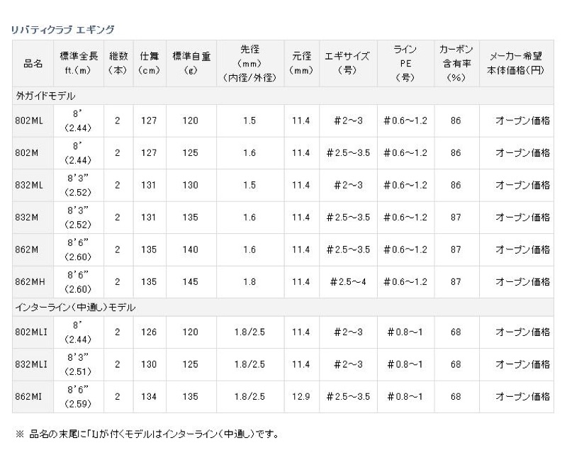 DAIWA LIBERTY CLUB EGING 862M / 862MH 軟絲竿路亞竿鱸魚竿並繼