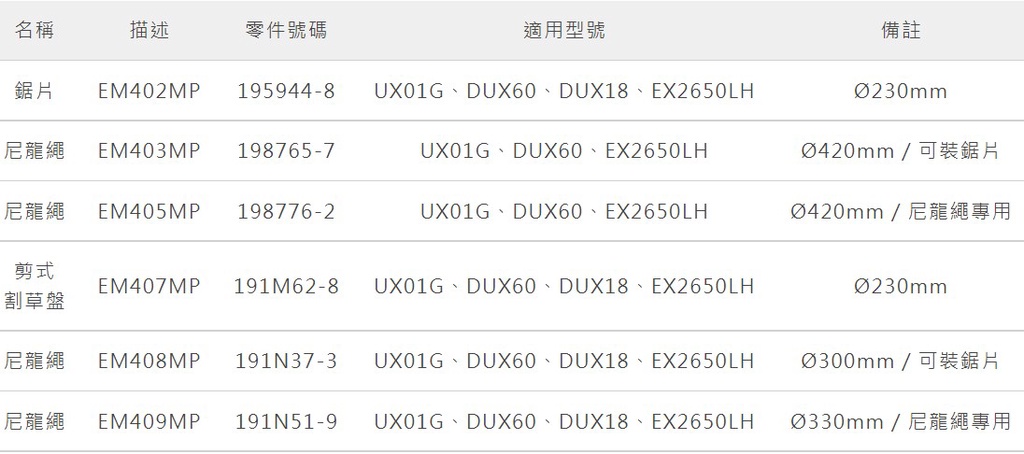 《C.Y.》牧田MAKITA EM402MP EM403MP EM405MP割草機 尼龍繩 牛筋繩 割草盤 DUX60 | 蝦皮購物