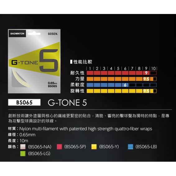 羽球世家) GOSEN 羽球線G-TONE 5 金屬音0.65mm 「響」羽球線咬線彈性好