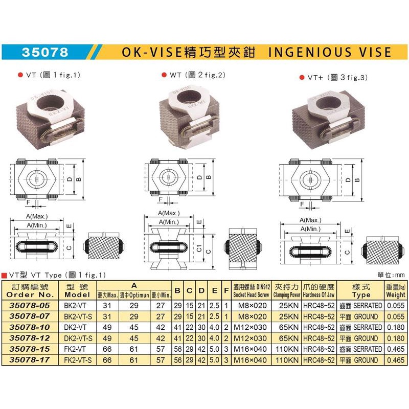 米其林 MATCHLING 35078 OK-VISE精巧型夾鉗 價格請來電或留言洽詢 | 蝦皮購物