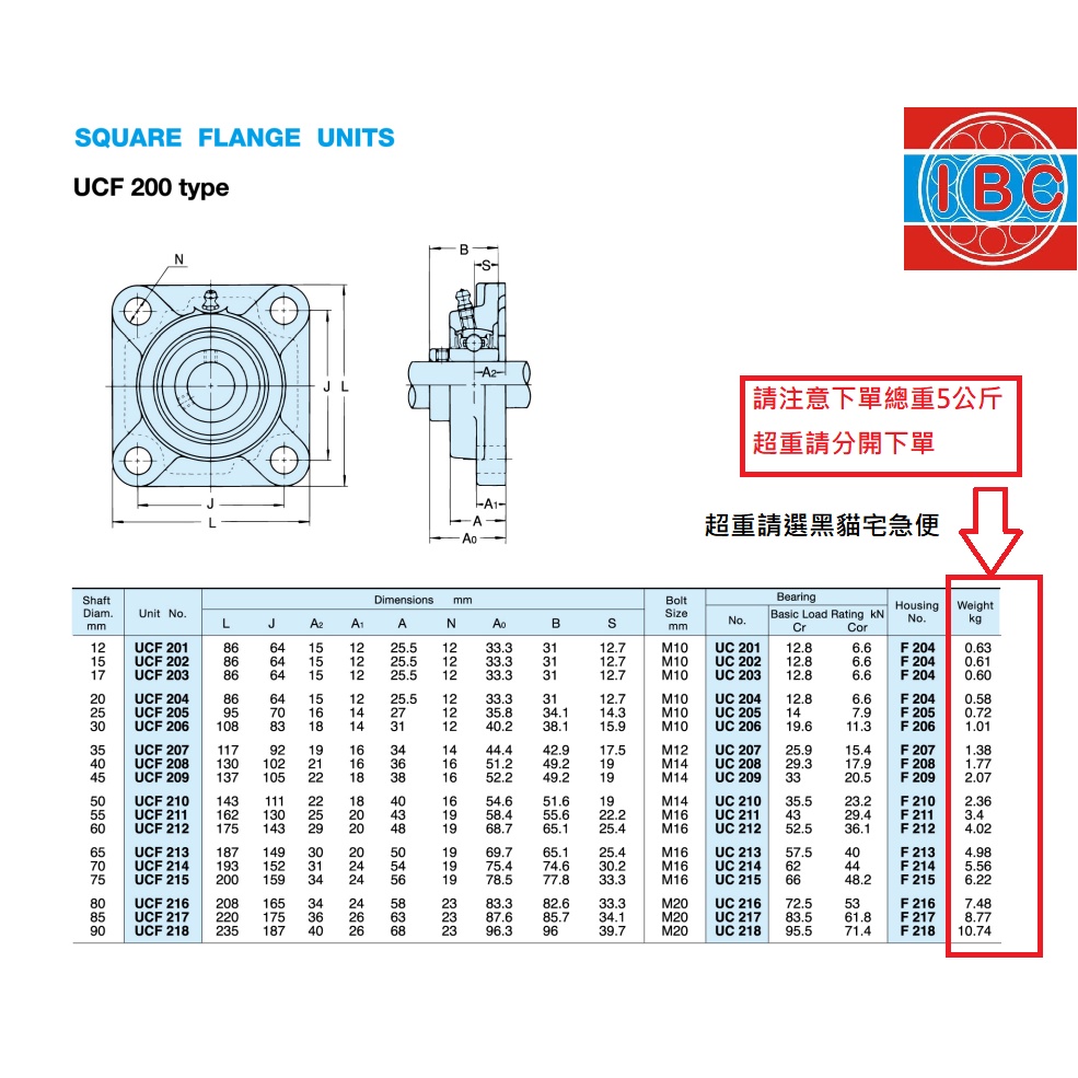 UCF201 UCF201-8 UCF202 UCF202-10 UCF203 UCF204 UCF204-12 | 蝦皮購物