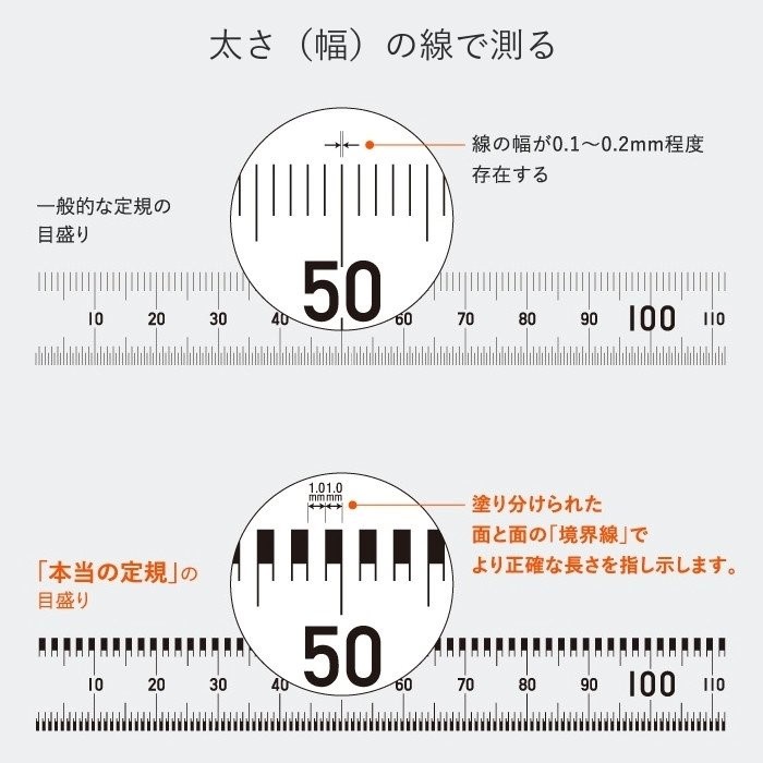 台日文具】日本製造KOKUYO DESIGN AWARD 得獎作品『本当の定規 台日文具】日本製造KOKUYO DESIGN AWARD 得獎作品『本当の定規