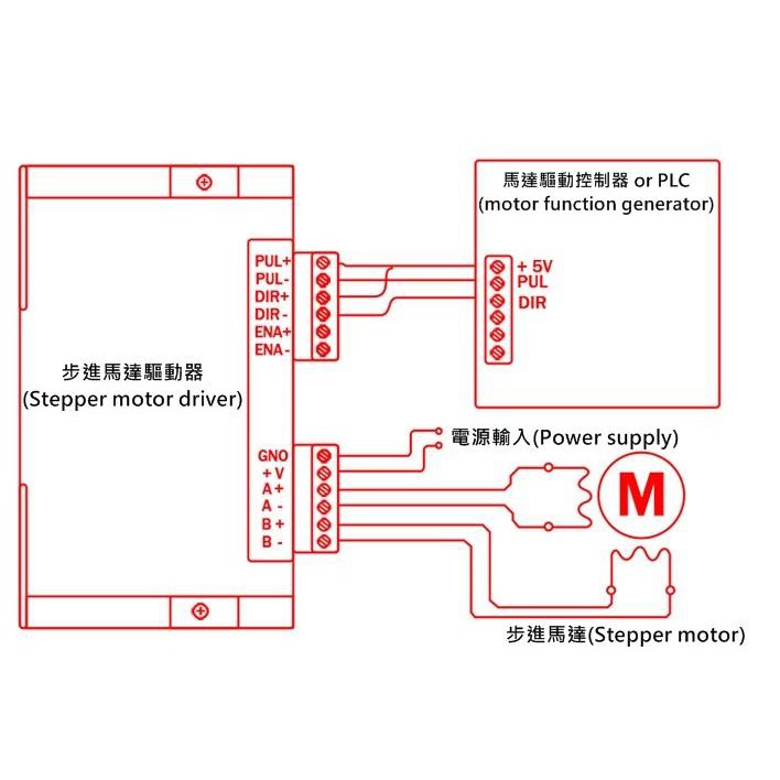 [現貨 ] 2DM542 DM542 M542 2M542步進馬達驅動器 單軸控制 42/57/86步進馬達 單軸滑台 | 蝦皮購物
