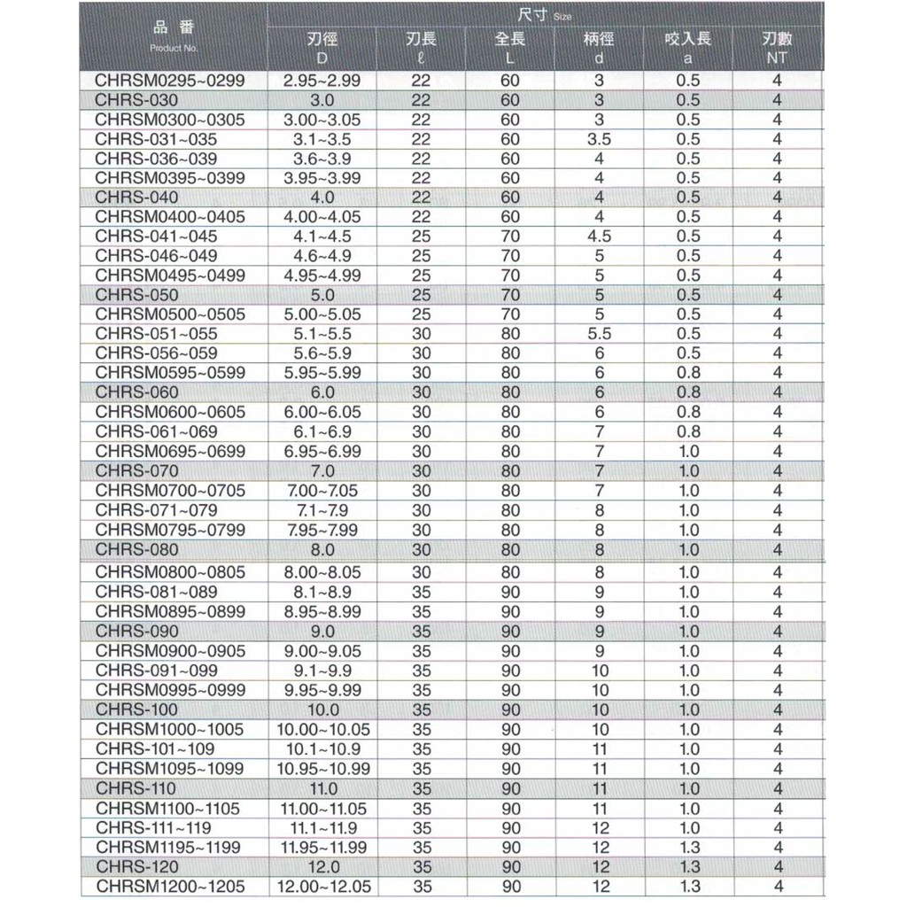 『切削王國』2.95~12.05岡崎鎢鋼絞刀CHRS CHRSM