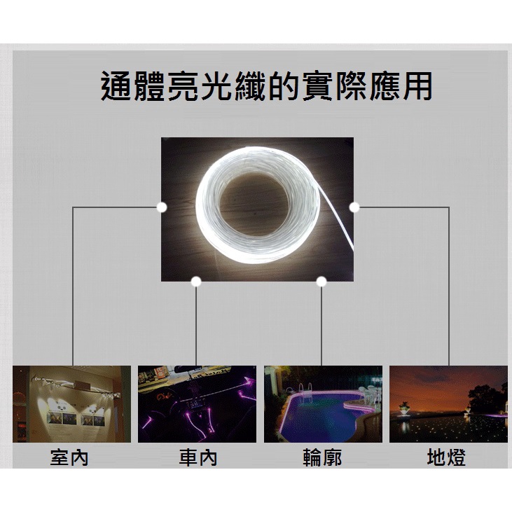 【進口光纖】3mm 側光 光纖 軟式 導光條 LED 燈眉 尾燈 裝飾燈 光源 儀表燈 光柱 冷光條 光纖棒 光纖整線 | 蝦皮購物
