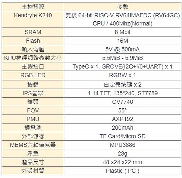 iCShop M5Stack StickV K210 AI攝像機開發板 K027 OV7740 攝影鏡頭 | 蝦皮購物