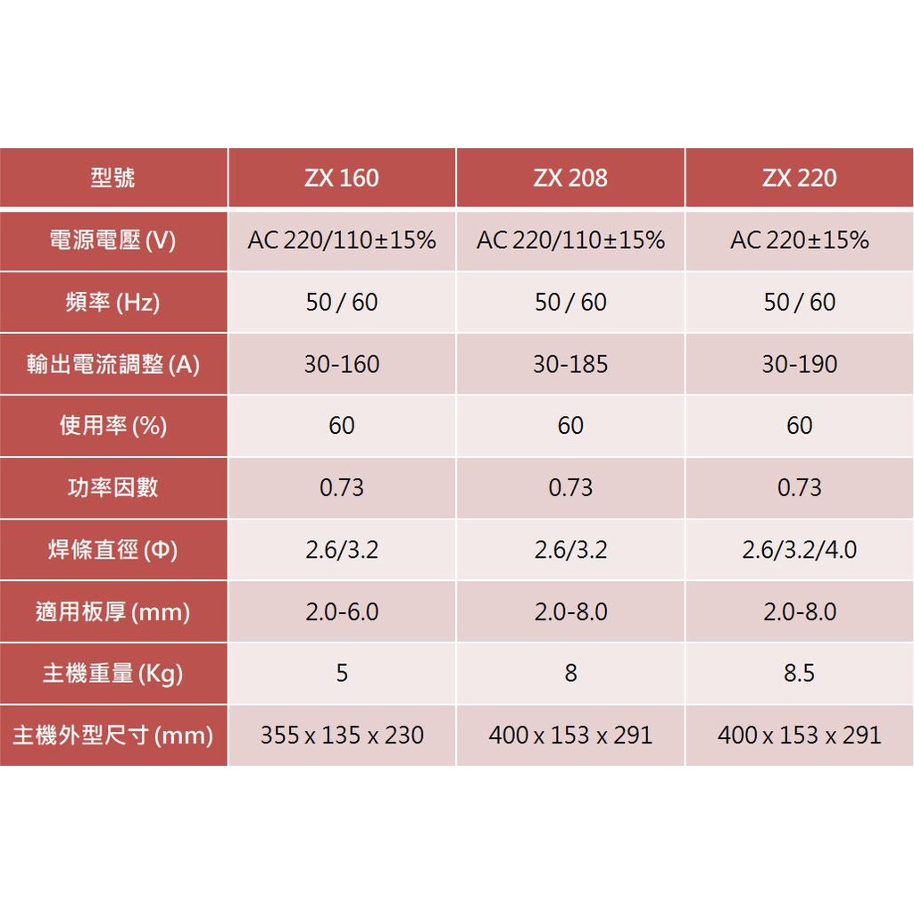 🆕含稅⦿協勝職人⦿請先詢價東陽ZX208 直流電焊機| 蝦皮購物 🆕含稅⦿協勝職人⦿請先詢價東陽ZX208 直流電焊機| 蝦皮購物