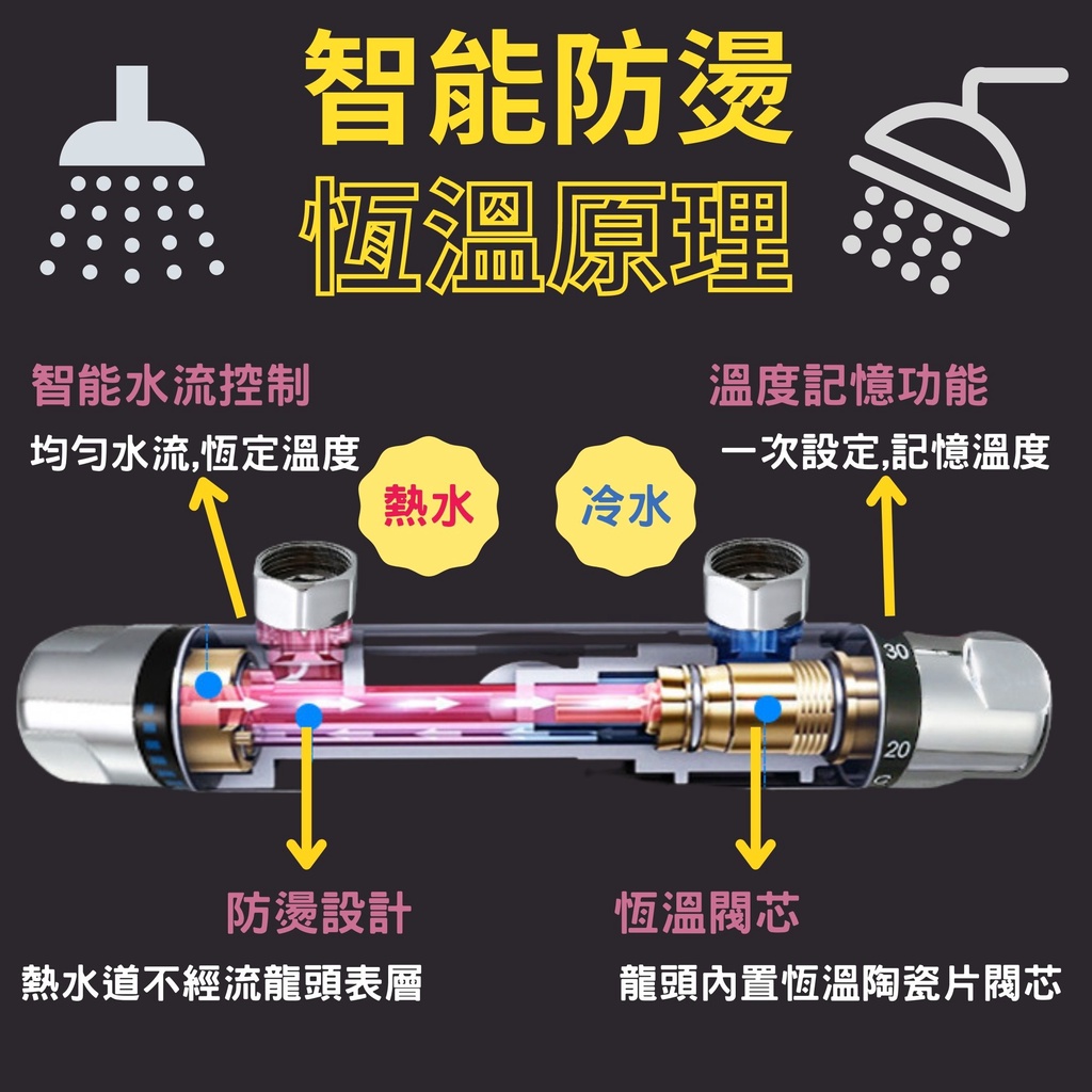 恆溫龍頭 恆溫水龍頭 台灣現貨 浴室恆溫龍頭 溫控龍頭 溫控水龍頭 合法經營 開發票 恆溫水龍頭 | 蝦皮購物