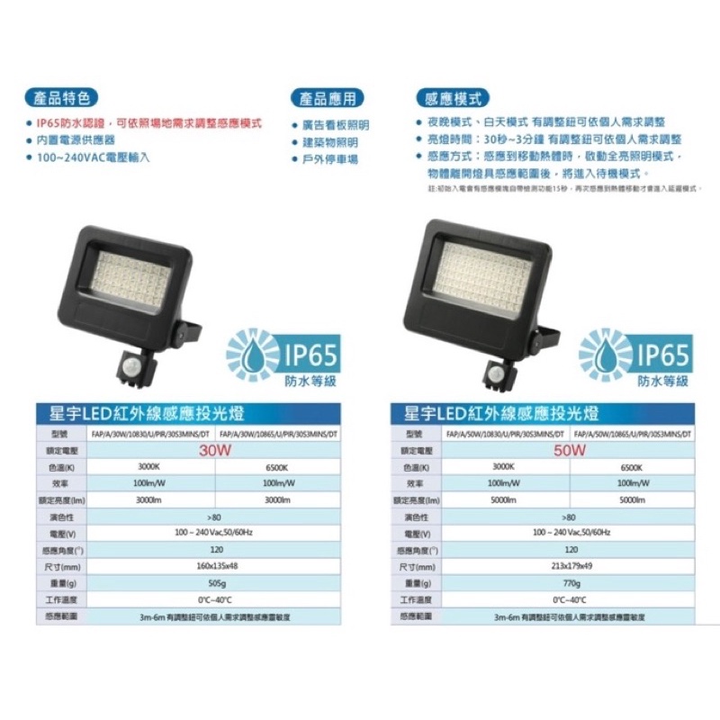 驚きの価格が実現！ ＴＲＵＳＣＯ ＬＥＤ投光器用 [RTL50W] ＬＥＤ球